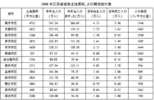 点击图片查看详情 省辖市中人口最多_...二五 时期河南人口发展报告(2)