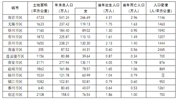 省辖市中人口最多_...二五 时期河南人口发展报告