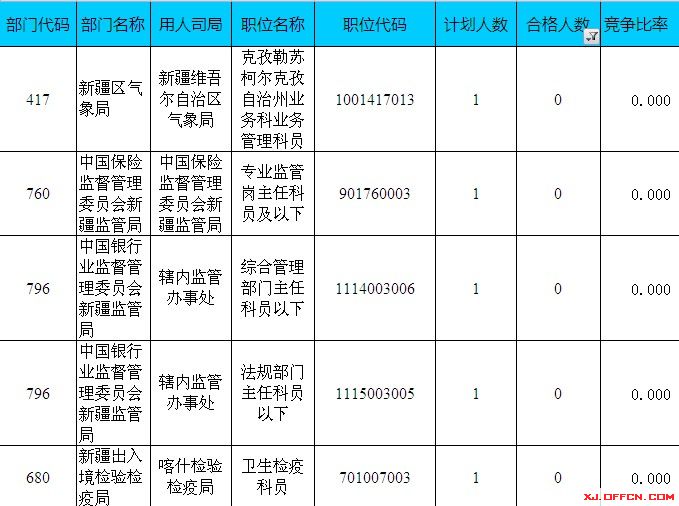 新疆人口数(2)