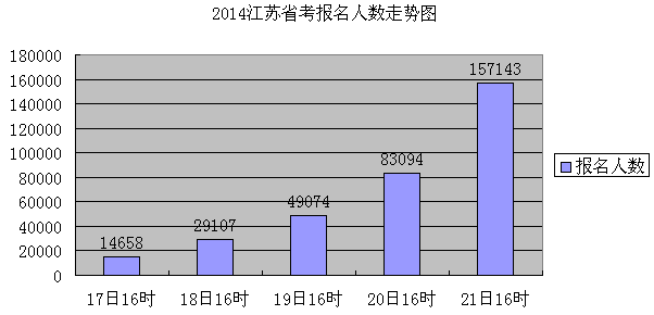 江苏城市人口数量_江苏人口图