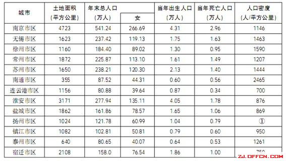 省辖市中人口最多_...二五 时期河南人口发展报告(2)