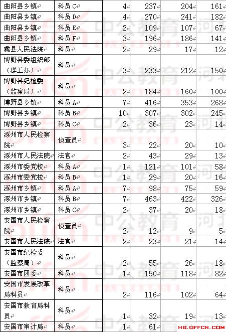 最新保定市人口统计_真硬气 保定竟有这么多全国全省第一 除了颜值,保定更有