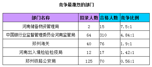 郑州市总人口数量_大数据来了 郑州总人口逼近千万(2)