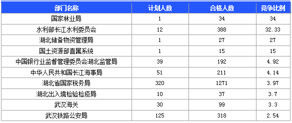 人口管理源码_人口普查(2)