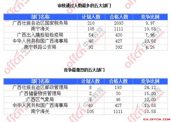 广西壮族人口数量_材料一 广西壮族自治区图 材料二 广西壮族自治区部分少数