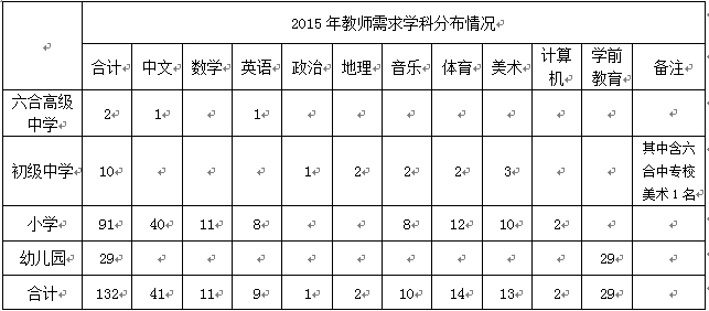 2015ϾϵͳƸ132ڽʦ 15ձ