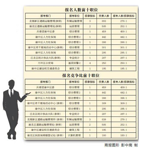 重庆市公务员局公众信息网