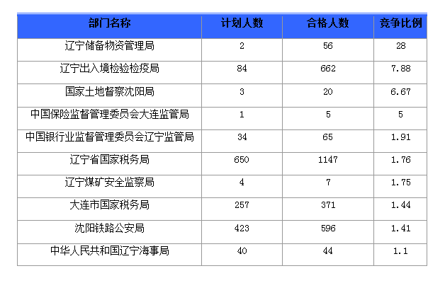 辽宁省总人口数_2018年辽宁人口总数 辽宁出生人口数量 出生率