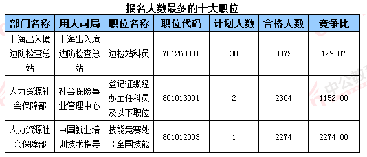 中国80后人口数量_80后婴儿潮适婚人口占比上升,婚房需求仍可持续几年-购房人