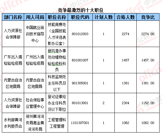 中国80后人口数量_80后婴儿潮适婚人口占比上升,婚房需求仍可持续几年-购房人