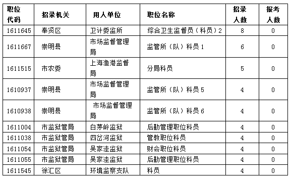 重点人口撤管条件_沈阳重点管控区域地图(2)