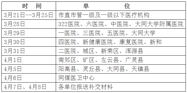 点击图片查看详情 人口和计划生育考试题_计划生育技术服务人员执业证书核发(2)