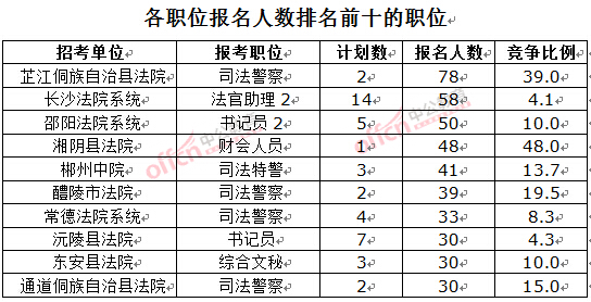 法官人口比例_法官卡通图片