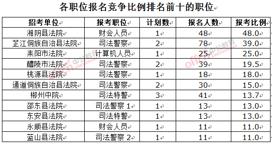 法官人口比例_法官卡通图片(2)