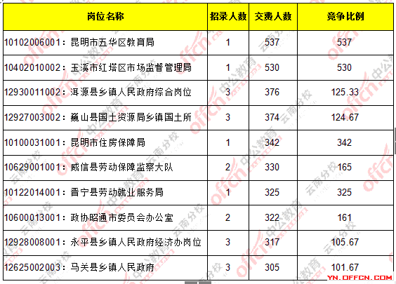 云南省人口数_云南省第六次全国人口普查 公报 问答(3)