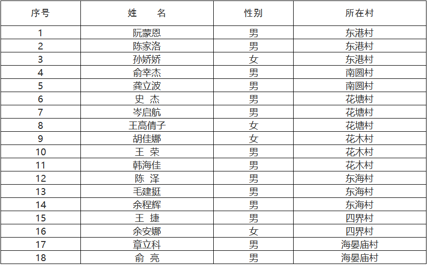 村级后备干部考试题库