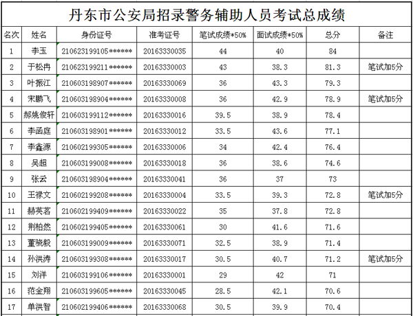 2019丹东总人口_...群 经济乏力 人口外流,丹东投资风险较高