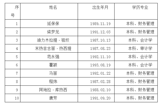 2016湖北神农架林区选聘村官面试后考核名单