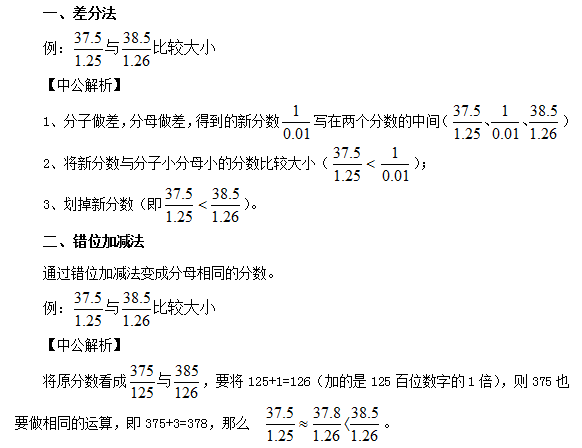2017国考行测备考点睛:比较分数的快速方法
