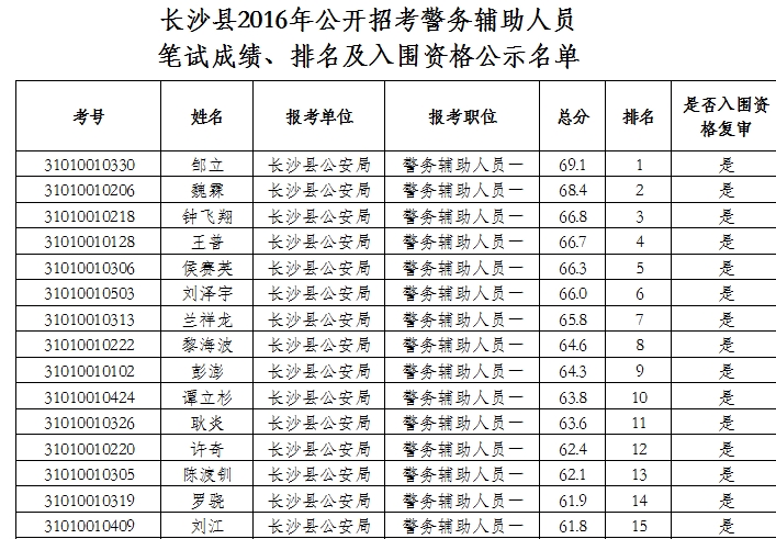 湖南省各县人口排名_江西各县人口和面积排行榜,2015版新鲜出炉的哦(2)