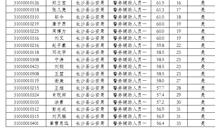 中国各省面积人口_湖南省各县人口排名