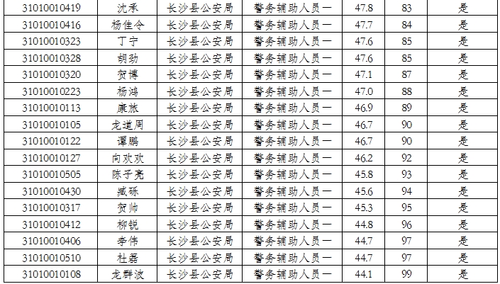 湖南省各县人口排名_江西各县人口和面积排行榜,2015版新鲜出炉的哦(2)