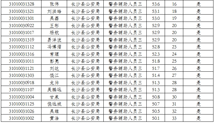 湖南省各县人口排名_江西各县人口和面积排行榜,2015版新鲜出炉的哦(2)