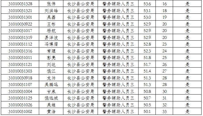 中国各省面积人口_湖南省各县人口排名