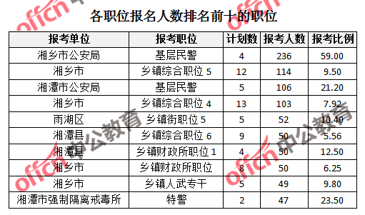 广东人口分布图_1953年广东人口数量