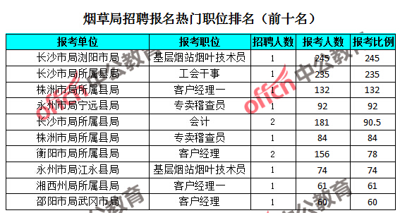 浏阳人口总数_2010年湖南人口总量超资源生态承载能力(3)