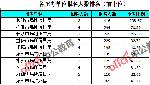 浏阳人口总数_2010年湖南人口总量超资源生态承载能力(2)