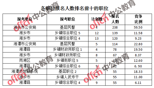 人口老龄化_湘潭人口总数