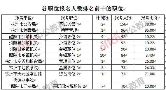 中国人口数量变化图_株洲人口数量