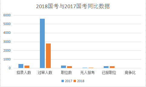 人口发热比例_加拿大人口比例图