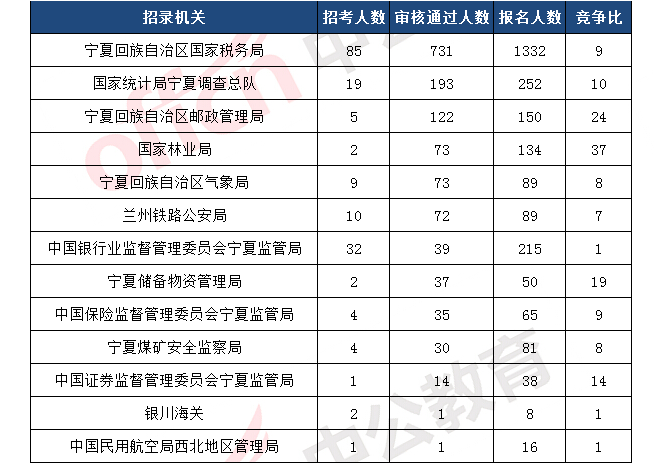 宁夏回族_宁夏回族人口数量