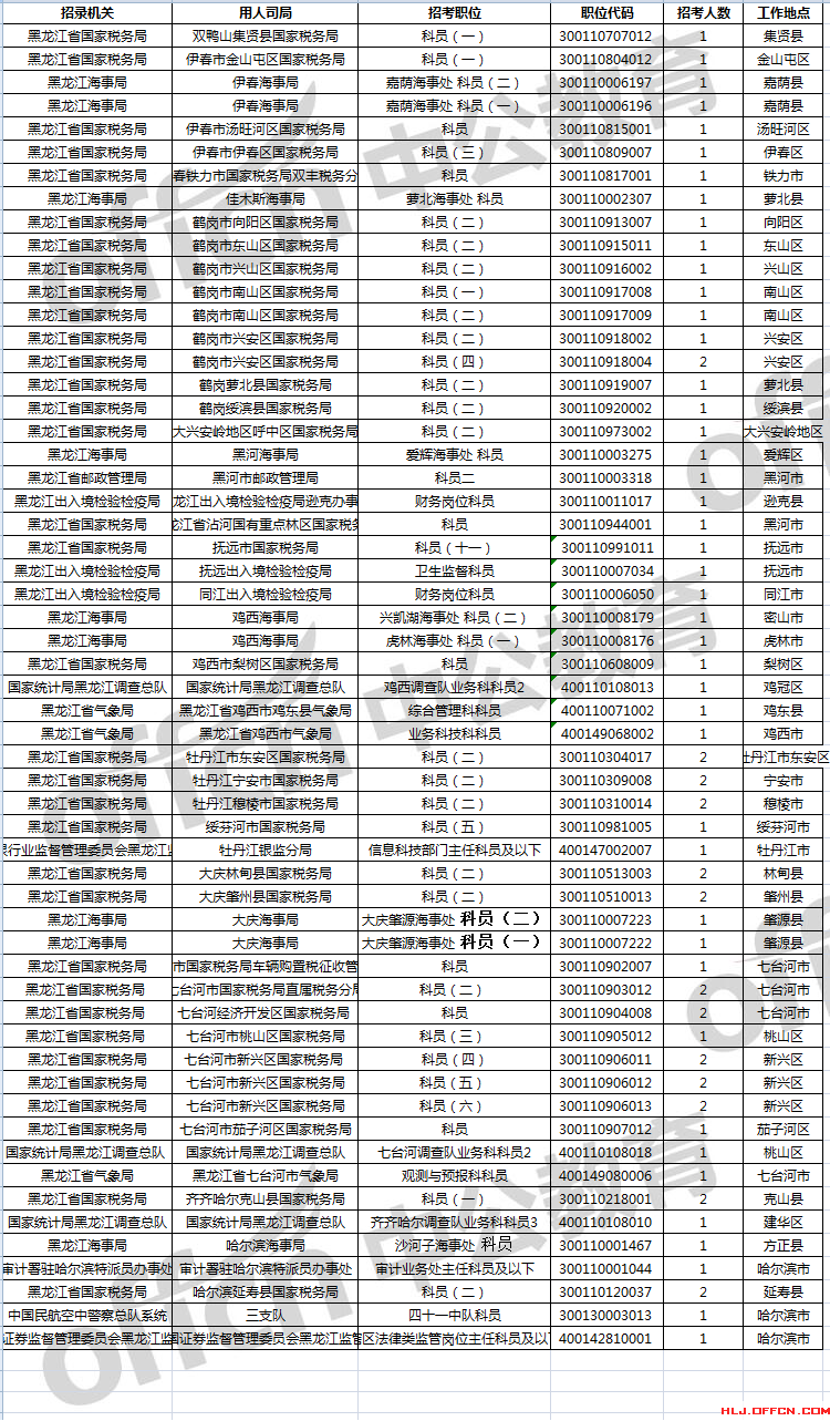 2018黑龙江人口数量_黑龙江人口密度分布图(3)