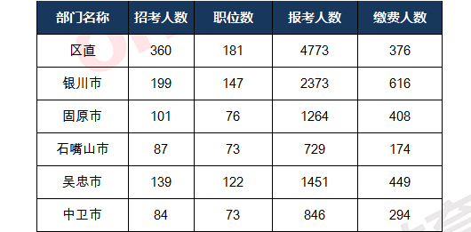 宁夏人口比例_2019年宁夏人口数量统计 宁夏各市常住人口排名(2)
