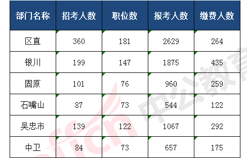宁夏人口比例_2019年宁夏人口数量统计 宁夏各市常住人口排名(3)