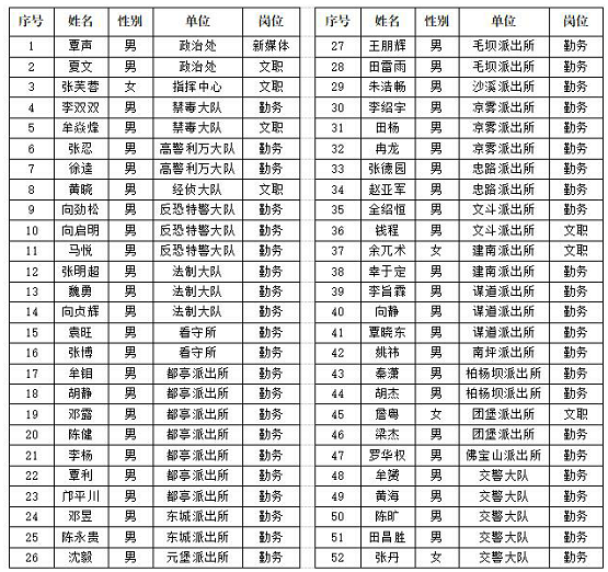 利川城市人口_湖北省利川市人教版七年级地理上册 3 2 气温的变化与分布 课件(3)