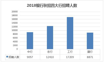 2019人口数量_一、2019甘肃国考报名人数统计: 各职位报名人数分析-2019国考甘