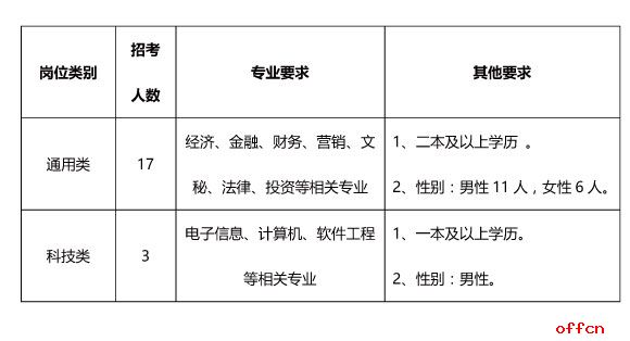 2019兴化市总人口_兴化市人民政府 乡镇动态 中堡镇召开2018年度总结表彰暨20(2)