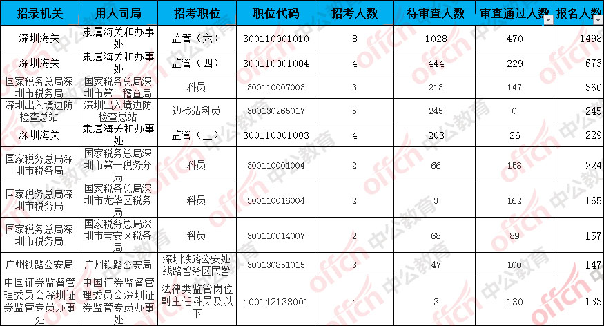 人口数量查询_2、流动人口信息查询-社会管理创新信息系统之流动人口管理