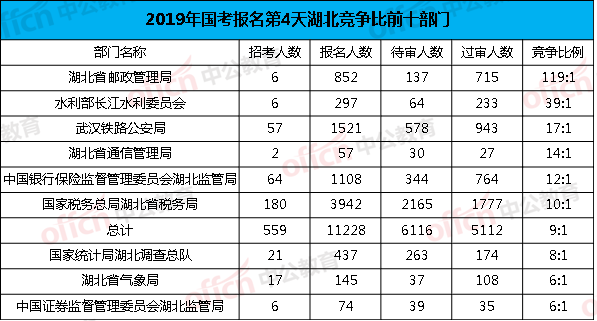 湖北省人口统计_湖北人口数据统计分析 2016年常住人口5885万(2)