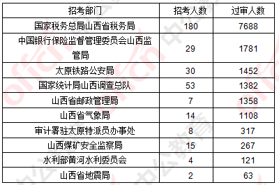 山西人口统计_山西疫情统计图表