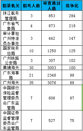 2019广州各区人口数据_2017广州人口数量 广州各区人口分布排名 常住 户籍人口(3)