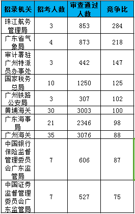 2019年广州常住人口_2019中国城市发展潜力排名