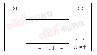 公务员体测标准