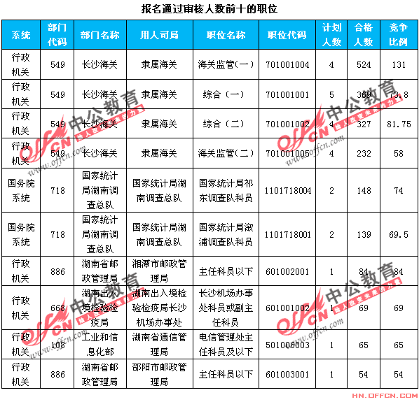 长沙人口数_智造长沙 四驾马车 从 制造之城 到 智能制造之都 的长沙,缘何飞速