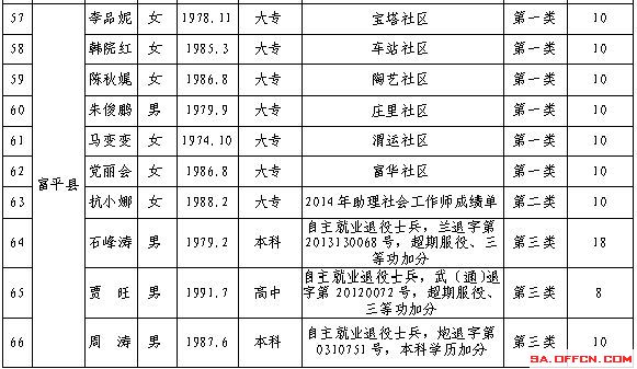 渭南城区人口_陕西10市建成区面积 城区人口 宝鸡领先榆林 渭南(3)