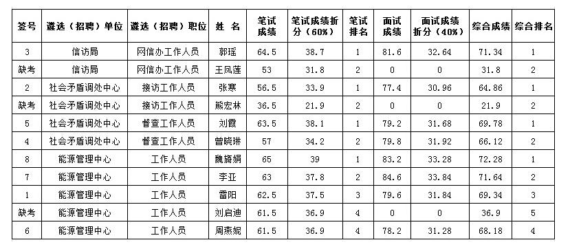 湖南省县城人口排名_湖南省122个县级行政区人口排名,你知道自己的家乡有多少